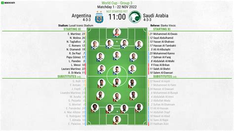 argentina vs saudi arabia lineup